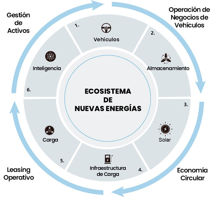 Ecosistema de NUEVAS ENERGÍAS 2.0 - FOTON